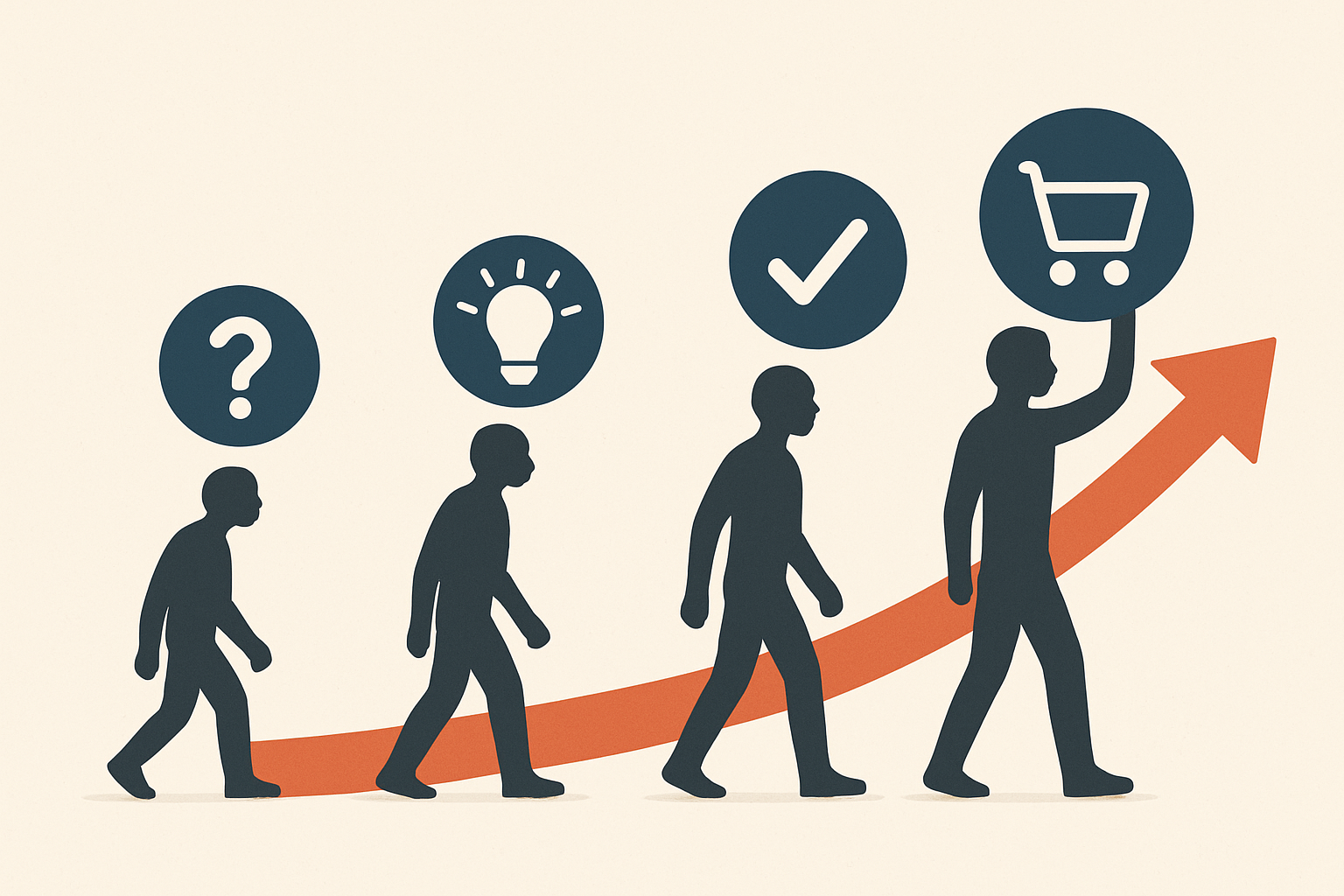 Decoding Market Sophistication: Understanding the Evolution of Consumer Awareness